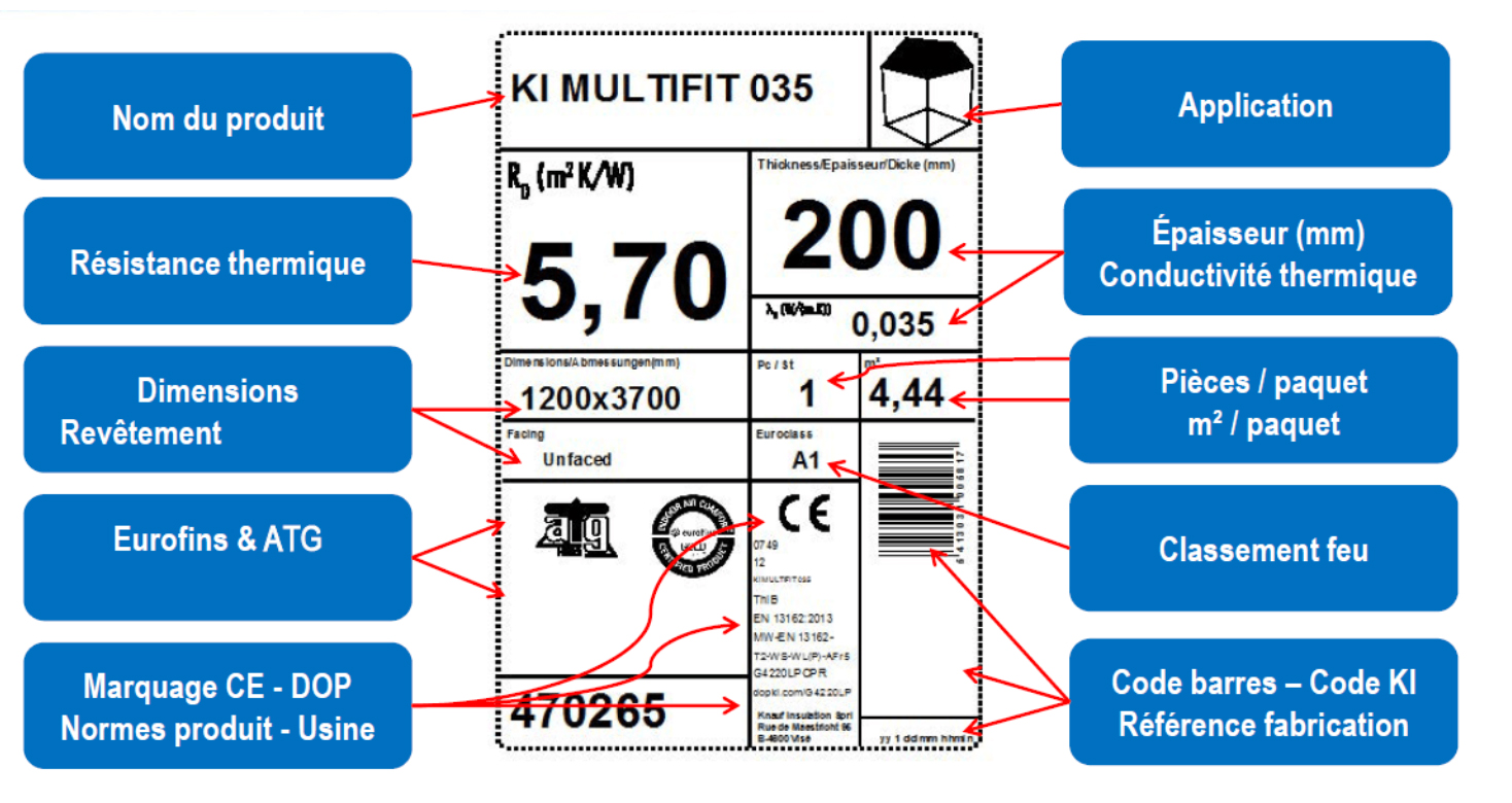 Tableau reglementation